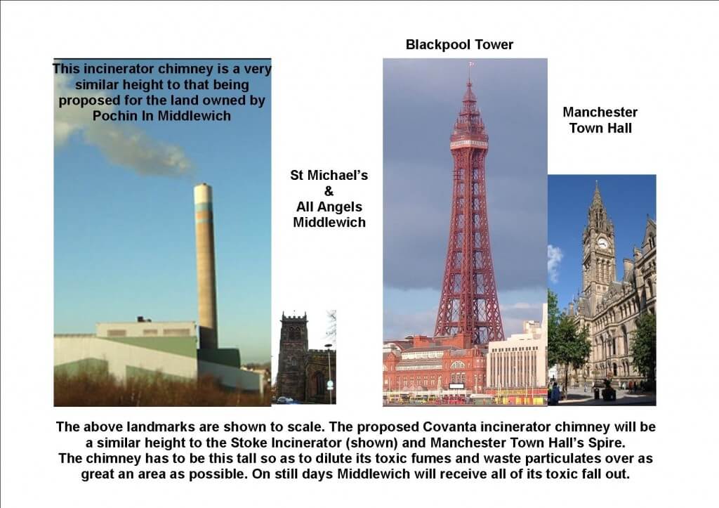 How big will the Middlewich Incinerator be?