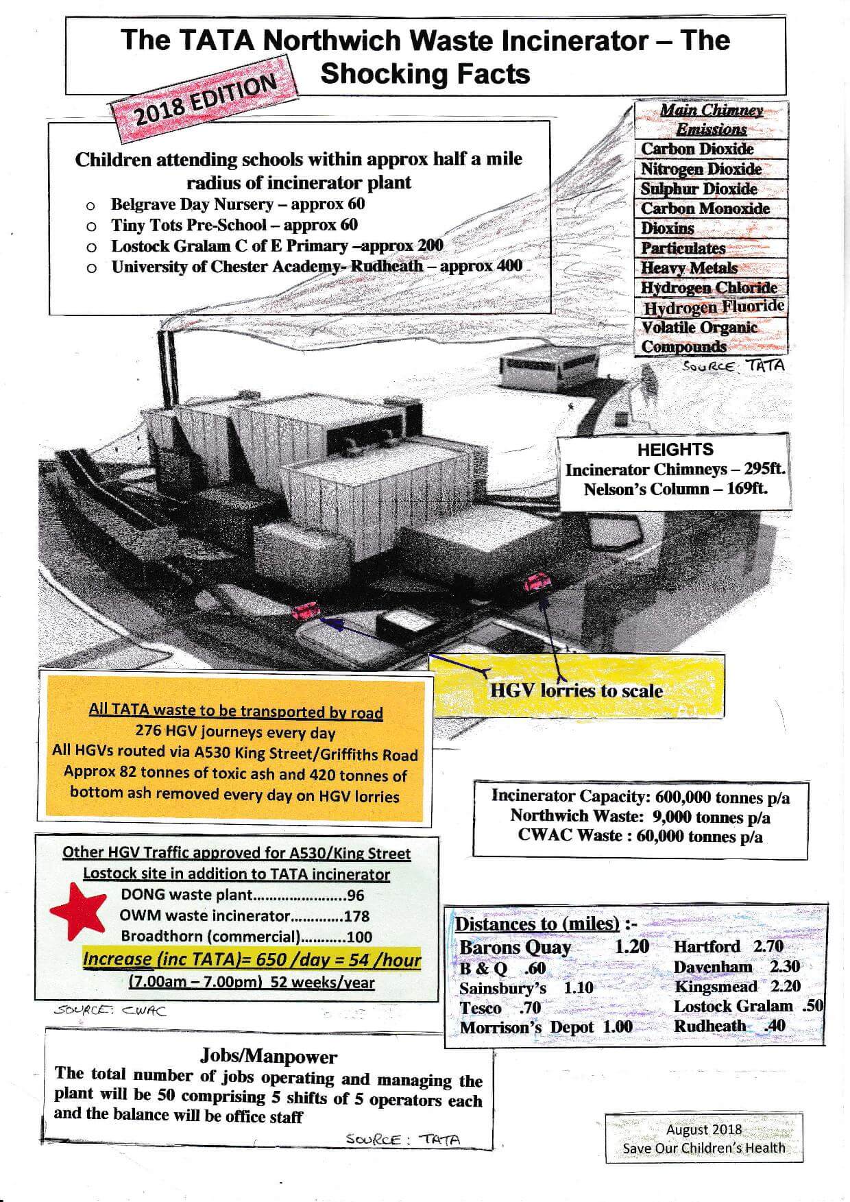 TATA Incinerator Northwich Key Facts